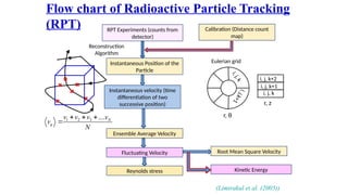 Flow chart of Radioactive Particle Tracking
(RPT)
(Limtrakul et al. (2005))
RPT Experiments (counts from
detector)
Instantaneous Position of the
Particle
Instantaneous velocity (time
differentiation of two
successive position)
Ensemble Average Velocity
Fluctuating Velocity
Reynolds stress
Reconstruction
Algorithm
Calibration (Distance count
map)
Root Mean Square Velocity
Kinetic Energy
i
,
j
,
k
i
,
j
,
k
+
1
r, 
r, z
i, j, k
i, j, k+1
i, j, k+2
Eulerian grid
1 2 3 .... N
q
v v v v
v
N
? ? ?
?
 