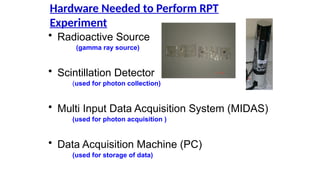 Hardware Needed to Perform RPT
Experiment
? Radioactive Source
(gamma ray source)
? Scintillation Detector
(used for photon collection)
? Multi Input Data Acquisition System (MIDAS)
(used for photon acquisition )
? Data Acquisition Machine (PC)
(used for storage of data)
 