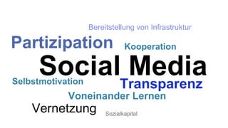 Bereitstellung von Infrastruktur 
Partizipation 
Kooperation 
Social Media 
Selbstmotivation Transparenz 
Voneinander Lernen 
Vernetzung 
Sozialkapital 
 