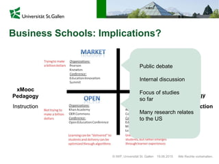 © IWP, Universität St. Gallen Alle Rechte vorbehalten.19.06.2015
NOT WORKING!
xMooc
Pedagogy
cMooc
Pedagogy
Instruction Construction
Public debate
Internal discussion
Focus of studies
so far
Many research relates
to the US
Business Schools: Implications?
 
