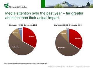 © IWP, Universität St. Gallen Alle Rechte vorbehalten.19.06.2015
Media attention over the past year – far greater
attention than their actual impact
http://www.onlinelearningsurvey.com/reports/gradechange.pdf
 