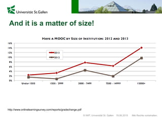 © IWP, Universität St. Gallen Alle Rechte vorbehalten.19.06.2015
And it is a matter of size!
http://www.onlinelearningsurvey.com/reports/gradechange.pdf
 