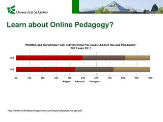 Learn about Online Pedagogy?
http://www.onlinelearningsurvey.com/reports/gradechange.pdf
 
