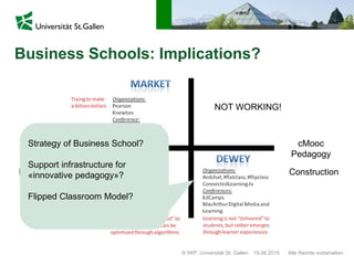 © IWP, Universität St. Gallen Alle Rechte vorbehalten.19.06.2015
Business Schools: Implications?
NOT WORKING!
xMooc
Pedagogy
cMooc
Pedagogy
Instruction Construction
Strategy of Business School?
Support infrastructure for
«innovative pedagogy»?
Flipped Classroom Model?
 
