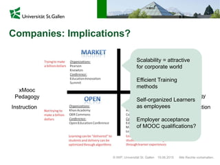 © IWP, Universität St. Gallen Alle Rechte vorbehalten.19.06.2015
Companies: Implications?
NOT WORKING!
xMooc
Pedagogy
cMooc
Pedagogy
Instruction Construction
Scalability = attractive
for corporate world
Efficient Training
methods
Self-organized Learners
as employees
Employer acceptance
of MOOC qualifications?
 