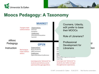 © IWP, Universität St. Gallen Alle Rechte vorbehalten.19.06.2015
Moocs Pedagogy: A Taxonomy
NOT WORKING!
xMooc
Pedagogy
cMooc
Pedagogy
Instruction Construction
Coursera, Udacity,
edX prefer to base
their MOOCs
Role of Librarians?
Professional
Development for
Librarians
 