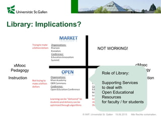 © IWP, Universität St. Gallen Alle Rechte vorbehalten.19.06.2015
Library: Implications?
NOT WORKING!
xMooc
Pedagogy
cMooc
Pedagogy
Instruction Construction
Role of Library:
Supporting Services
to deal with
Open Educational
Resources
for faculty / for students
 