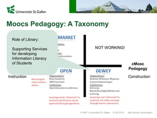 © IWP, Universität St. Gallen Alle Rechte vorbehalten.19.06.2015
Moocs Pedagogy: A Taxonomy
NOT WORKING!
xMooc
Pedagogy
cMooc
Pedagogy
Instruction Construction
Role of Library:
Supporting Services
for developing
Information Literacy
of Students
 
