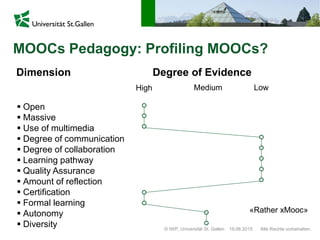 © IWP, Universität St. Gallen Alle Rechte vorbehalten.19.06.2015
MOOCs Pedagogy: Profiling MOOCs?
 Open
 Massive
 Use of multimedia
 Degree of communication
 Degree of collaboration
 Learning pathway
 Quality Assurance
 Amount of reflection
 Certification
 Formal learning
 Autonomy
 Diversity
Degree of Evidence
LowMediumHigh
Dimension
«Rather xMooc»
 