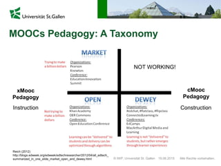 © IWP, Universität St. Gallen Alle Rechte vorbehalten.19.06.2015
MOOCs Pedagogy: A Taxonomy
NOT WORKING!
xMooc
Pedagogy
cMooc
Pedagogy
Instruction Construction
Reich (2012)
http://blogs.edweek.org/edweek/edtechresearcher/2012/04/all_edtech_
summarized_in_one_slide_market_open_and_dewey.html
 