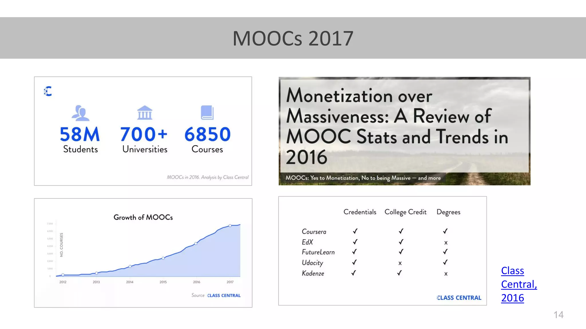 14
MOOCs 2017
Class
Central,
2016
 