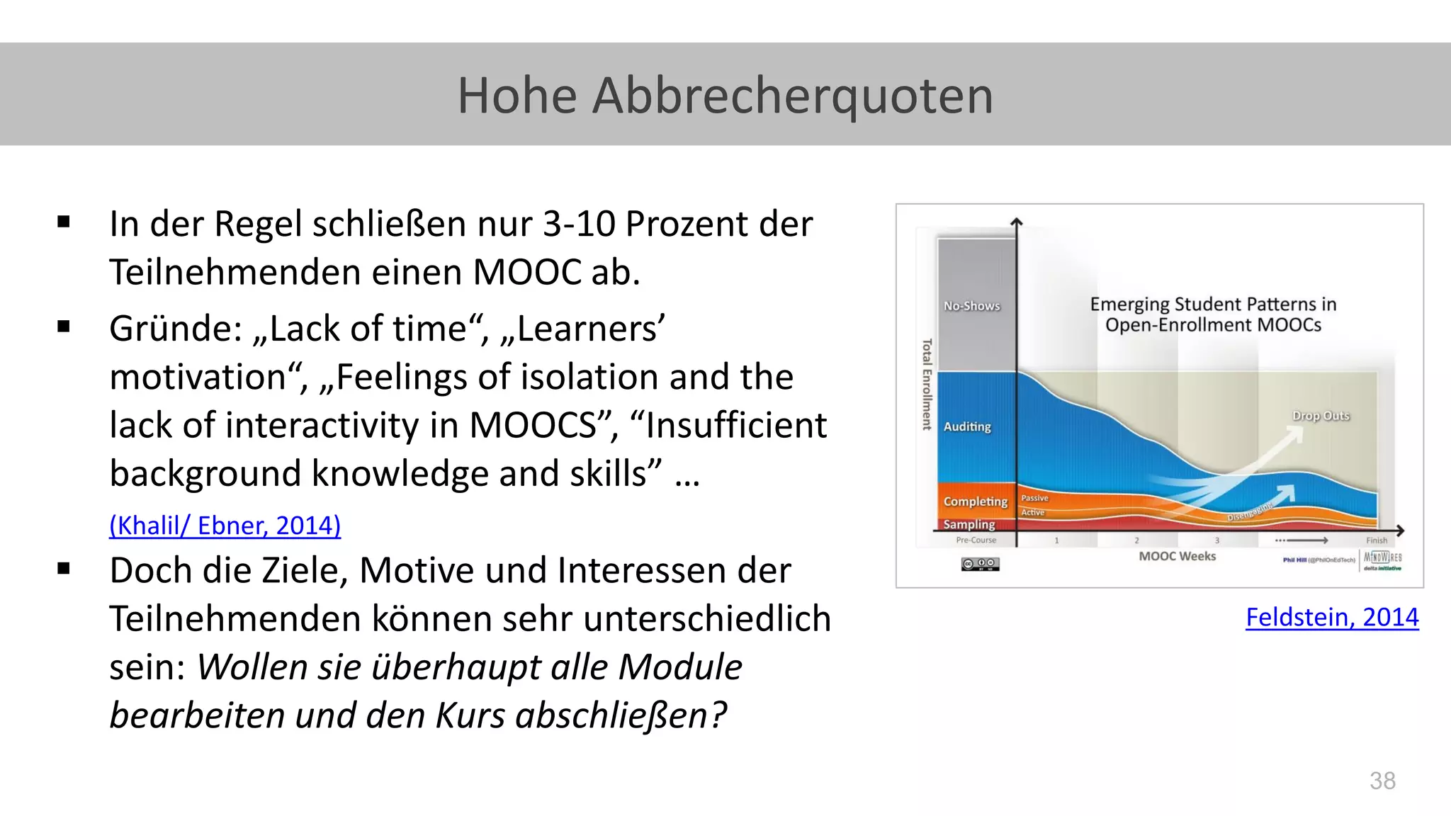 38
Hohe Abbrecherquoten
▪ In der Regel schließen nur 3-10 Prozent der
Teilnehmenden einen MOOC ab.
▪ Gründe: „Lack of time“, „Learners’
motivation“, „Feelings of isolation and the
lack of interactivity in MOOCS”, “Insufficient
background knowledge and skills” …
(Khalil/ Ebner, 2014)
▪ Doch die Ziele, Motive und Interessen der
Teilnehmenden können sehr unterschiedlich
sein: Wollen sie überhaupt alle Module
bearbeiten und den Kurs abschließen?
Feldstein, 2014
 