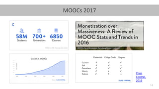 14
MOOCs 2017
Class
Central,
2016
 
