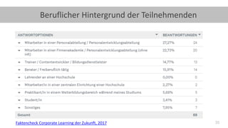 35
Beruflicher Hintergrund der Teilnehmenden
Faktencheck Corporate Learning der Zukunft, 2017
 