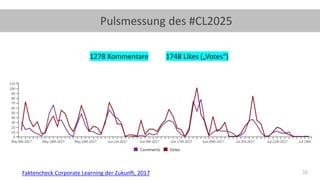 36
Pulsmessung des #CL2025
Faktencheck Corporate Learning der Zukunft, 2017
 
