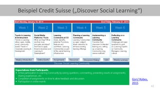 42
Beispiel Credit Suisse („Discover Social Learning“)
Gori/ Robes,
2015
 