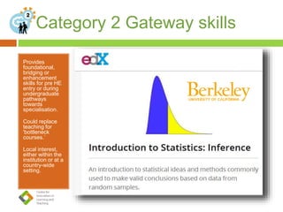 Category 2 Gateway skills
Provides
foundational,
bridging or
enhancement
skills for pre HE
entry or during
undergraduate
pathways
towards
specialisation.
Could replace
teaching for
'bottleneck
courses.’
Local interest,
either within the
institution or at a
country-wide
setting.
Moderate production costs | low enrollment | close curriculum ties
May attract external funding |
 