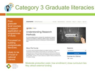 Category 3 Graduate literacies
Post-
graduate
level courses
to support
application or
programmes
of study
Focussed on
building
postgraduate
literacies.
Likely to be
of local or
national
interest.
Moderate production costs | low enrollment | close curriculum ties
May attract external funding
 