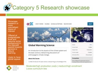 Category 5 Research showcase
Showcase
research or
more
specialised
topics of
interest
Offered at
postgraduate
level and
assume some
background in
the topicstill
geared towards
general or
leisure
learning.
Likely to have
global appeal.
Moderate/high production costs | medium/high enrollment
Loose curriculum ties
 