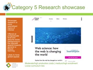 Category 5 Research showcase
Showcase
research or
more
specialised
topics of
interest
Offered at
postgraduate
level and
assume some
background in
the topicstill
geared towards
general or
leisure
learning.
Likely to have
global appeal.
Moderate/high production costs | medium/high enrollment
Loose curriculum ties
 