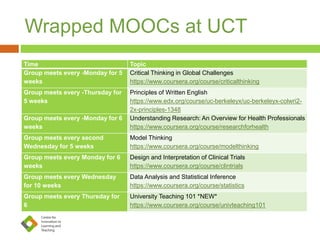 Wrapped MOOCs at UCT
Time Topic
Group meets every -Monday for 5
weeks
Critical Thinking in Global Challenges
https://www.coursera.org/course/criticalthinking
Group meets every -Thursday for
5 weeks
Principles of Written English
https://www.edx.org/course/uc-berkeleyx/uc-berkeleyx-colwri2-
2x-principles-1348
Group meets every -Monday for 6
weeks
Understanding Research: An Overview for Health Professionals
https://www.coursera.org/course/researchforhealth
Group meets every second
Wednesday for 5 weeks
Model Thinking
https://www.coursera.org/course/modelthinking
Group meets every Monday for 6
weeks
Design and Interpretation of Clinical Trials
https://www.coursera.org/course/clintrials
Group meets every Wednesday
for 10 weeks
Data Analysis and Statistical Inference
https://www.coursera.org/course/statistics
Group meets every Thursday for
6
University Teaching 101 *NEW*
https://www.coursera.org/course/univteaching101
 