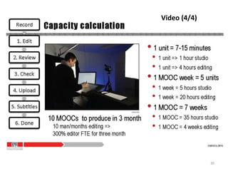 Evalueer de nieuwe kennis
• Self-assessments
(spaced learning)
• Groepswerk
• Peer-to-peer
oefeningen en review
• Assignments / taken
• Deel ervaringen van
de werkvloer
30
 