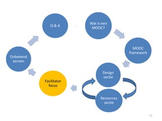 Wat is een
MOOC?
MOOC
framework
Resources
sectie
Design
sectie
Facilitator
focus
Onbekend
terrein
Q & A
52
 