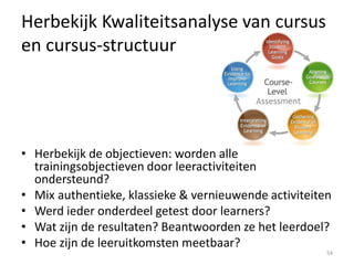 Herbekijk Kwaliteitsanalyse van cursus
en cursus-structuur
• Herbekijk de objectieven: worden alle
trainingsobjectieven door leeractiviteiten
ondersteund?
• Mix authentieke, klassieke & vernieuwende activiteiten
• Werd ieder onderdeel getest door learners?
• Wat zijn de resultaten? Beantwoorden ze het leerdoel?
• Hoe zijn de leeruitkomsten meetbaar?
54
 