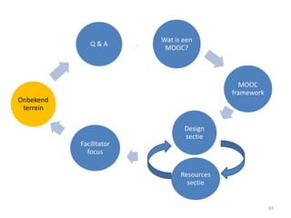 Alles versnelt...
63
 