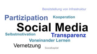 Social Media
Partizipation
Transparenz
Selbstmotivation
Vernetzung
Bereitstellung von Infrastruktur
Voneinander Lernen
Sozialkapital
Kooperation
 