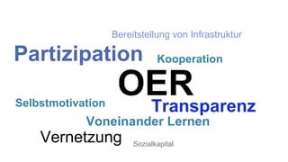 OER
Partizipation
TransparenzSelbstmotivation
Vernetzung
Bereitstellung von Infrastruktur
Voneinander Lernen
Sozialkapital
Kooperation
 