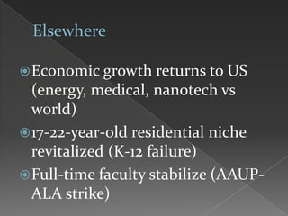 Economic growth returns to US
(energy, medical, nanotech vs
world)
17-22-year-old residential niche
revitalized (K-12 failure)
Full-time faculty stabilize (AAUP-
ALA strike)
 