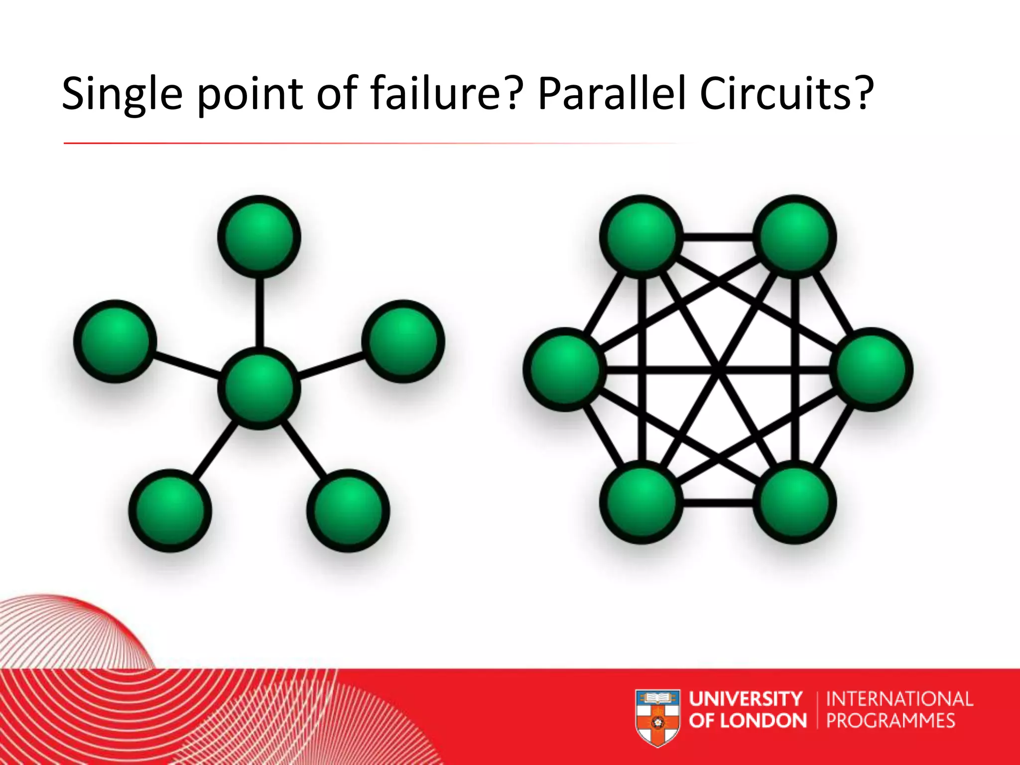 Single point of failure? Parallel Circuits?

Worldwide Access | Opportunity | International Standards

 