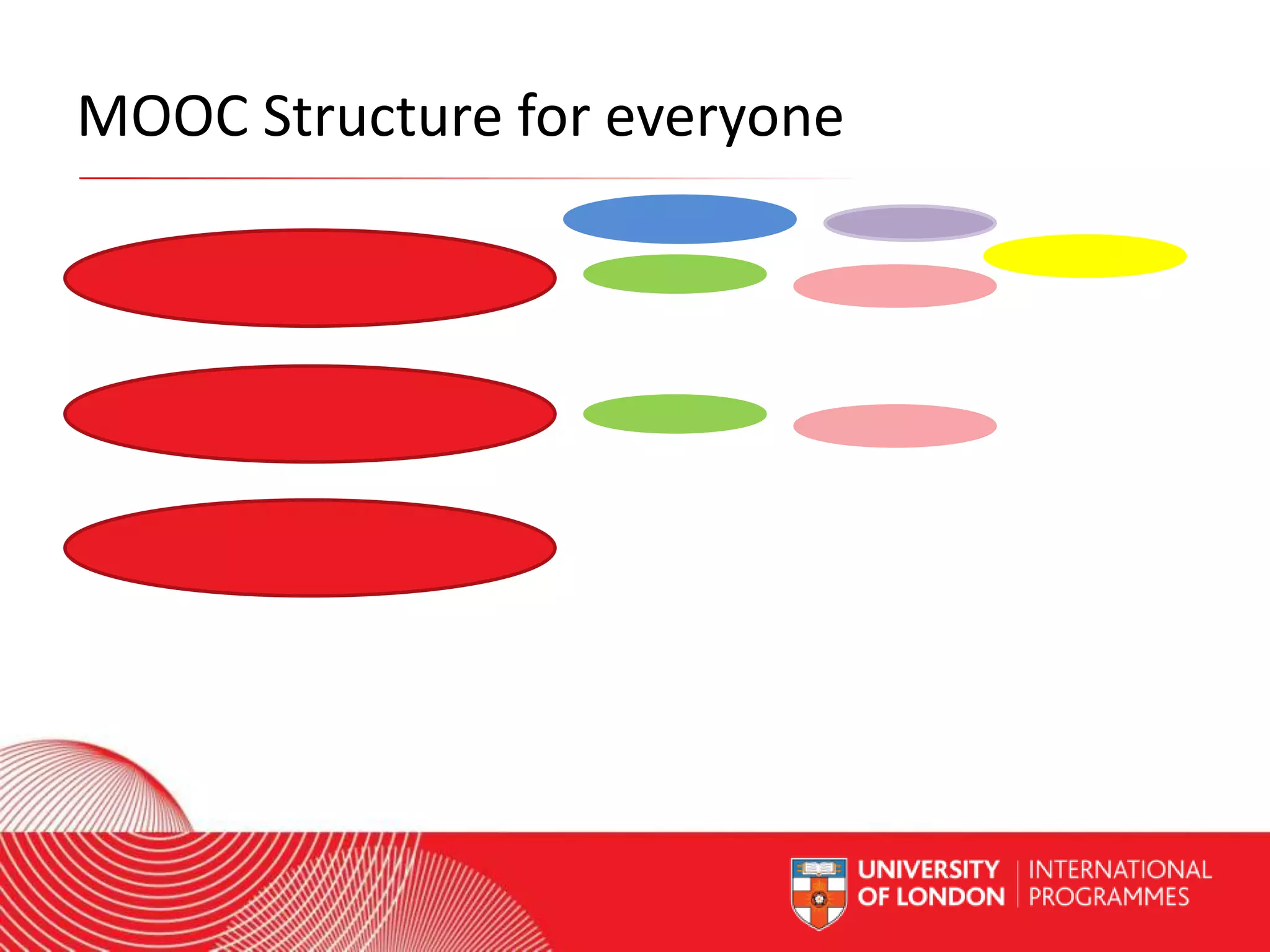 MOOC Structure for everyone

Worldwide Access | Opportunity | International Standards

 