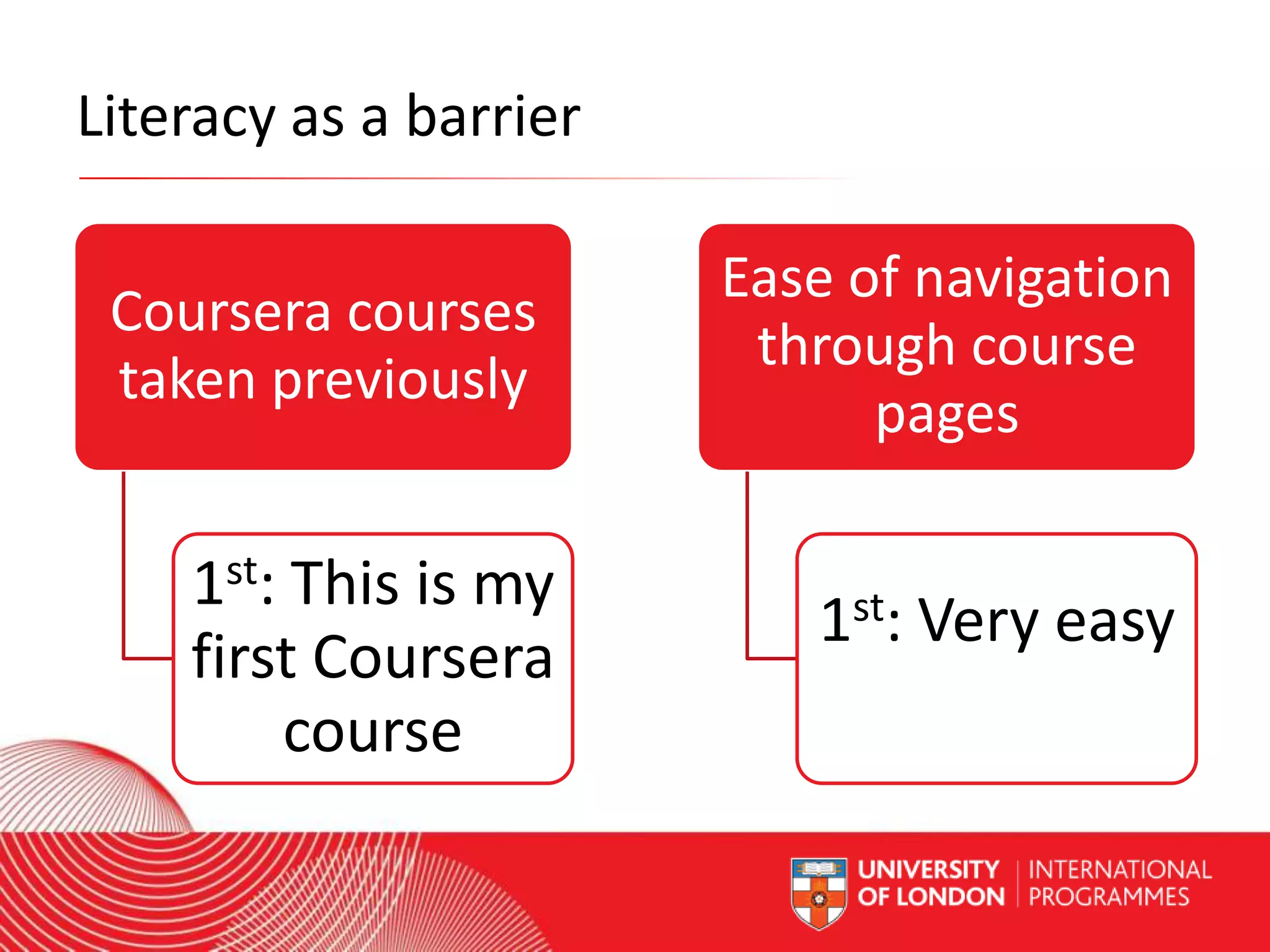Literacy as a barrier
Coursera courses
taken previously

1st: This is my
first Coursera
course

Ease of navigation
through course
pages

1st: Very easy

Worldwide Access | Opportunity | International Standards

 