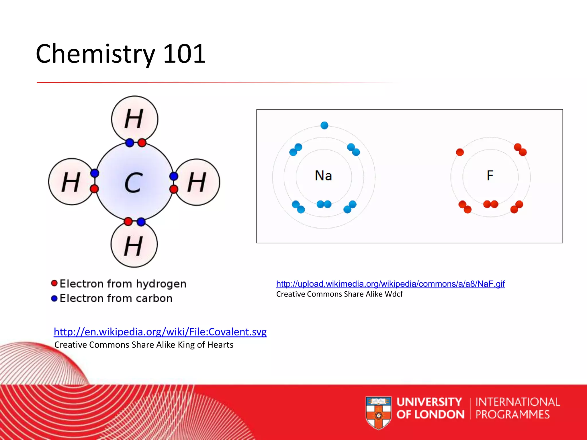 Chemistry 101

http://upload.wikimedia.org/wikipedia/commons/a/a8/NaF.gif
Creative Commons Share Alike Wdcf

http://en.wikipedia.org/wiki/File:Covalent.svg
Creative Commons Share Alike King of Hearts

Worldwide Access | Opportunity | International Standards

 
