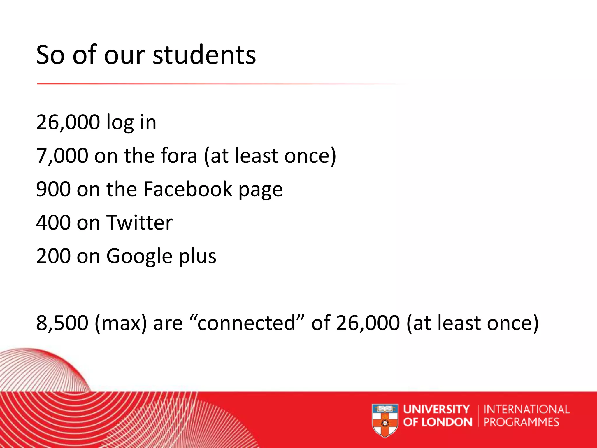 So of our students
26,000 log in
7,000 on the fora (at least once)
900 on the Facebook page
400 on Twitter
200 on Google plus
8,500 (max) are “connected” of 26,000 (at least once)
Worldwide Access | Opportunity | International Standards

 