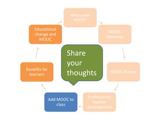 What is een
MOOC?
MOOC
elements
MOOC history
Professional
teacher
development
Add MOOC to
class
Benefits for
learners
Educational
change and
MOOC
Share
your
thoughts
 