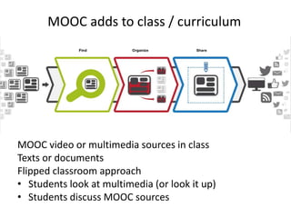 MOOC adds to class / curriculum
MOOC video or multimedia sources in class
Texts or documents
Flipped classroom approach
• Students look at multimedia (or look it up)
• Students discuss MOOC sources
 