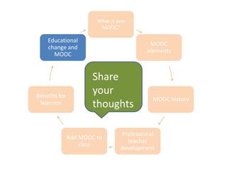 What is een
MOOC?
MOOC
elements
MOOC history
Professional
teacher
development
Add MOOC to
class
Benefits for
learners
Educational
change and
MOOC
Share
your
thoughts
 