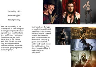 Secondary 15-23
Male sex appeal
Social grouping
Men are more likely to see
theses types of films and play
these types of games because
typically men love blood and
gore and female video game
characters and are more
likely to go to the cinema
with their friends because
they will have the same
interests and this will make
their social grouping status
more of “geeky”.
Individuals are the type
of people who watch and
play these types of games
and watch these types of
movies because they
want to be different and
themselves so thy play
games such as tomb
raider and watch movies
like nightmare on elm
street because of how it
makes them an
individual.
 