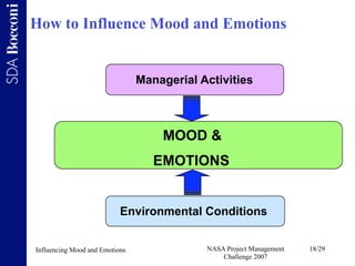 Mood and emotions impact on team performance Slide 18