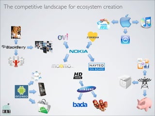 The competitive landscape for ecosystem creation
 