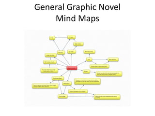 General Graphic Novel
Mind Maps

 