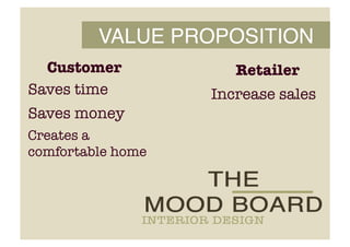 VALUE PROPOSITION!
Saves time
Saves money
Customer
 Retailer
Increase sales 
Creates a
comfortable home
 