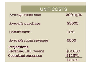 UNIT COSTS!
Average room size 200 sq/ft
Average purchase $3000
Commission 12%
Average room revenue $360 
Projections
Revenue: 195 rooms $55080
Operating expenses -$14371
$40709	
  
 