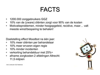 FACTS
• 1200.000 zorggebruikers GGZ
• 10% van de (zware) cliënten zorgt voor 90% van de kosten
• Motivatieproblemen, minder hoogopgeleid, recidive, maar… valt
  meeste winst/besparing te behalen!


Doelstelling effect Moodbot na één jaar:
• 10% meer cliënten per behandelaar
• 10% meer ervaren eigen regie
• 10% minder incidenten
• verkorting behandelduur met 25%
• afname zorgkosten 2 afdelingen Altrecht:
  11,5 miljoen
Bron onderzoek GGZ Nederland
 
