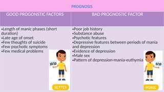 PROGNOSIS
GOOD PROGONSTIC FACTORS BAD PROGNOSTIC FACTOR
•Length of manic phases (short
duration)
•Late age of onset
•Few thoughts of suicide
•Few psychotic symptoms
•Few medical problems
•Poor job history
•Substance abuse
•Psychotic features
•Depressive features between periods of mania
and depression
•Evidence of depression
•Male sex
•Pattern of depression-mania-euthymia
 