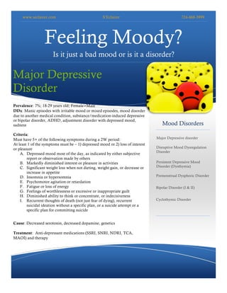 www.seclairer.com S’Eclairer 724-468-3999
Feeling Moody?
Is it just a bad mood or is it a disorder?
Mood Disorders
Major Depressive disorder
Persistent Depressive Mood
Disorder (Dysthymia)
Bipolar Disorder (I & II)
Disruptive Mood Dysregulation
Disorder
Cyclothymic Disorder
Major Depressive
Disorder
Prevalence: 7%; 18-29 years old; Female>Male
DDx: Manic episodes with irritable mood or mixed episodes, mood disorder
due to another medical condition, substance/medication-induced depressive
or bipolar disorder, ADHD, adjustment disorder with depressed mood,
sadness
Criteria:
Must have 5+ of the following symptoms during a 2W period:
At least 1 of the symptoms must be – 1) depressed mood or 2) loss of interest
or pleasure
A. Depressed mood most of the day, as indicated by either subjective
report or observation made by others
B. Markedly diminished interest or pleasure in activities
C. Significant weight loss when not dieting, weight gain, or decrease or
increase in appetite
D. Insomnia or hypersomnia
E. Psychomotor agitation or retardation
F. Fatigue or loss of energy
G. Feelings of worthlessness or excessive or inappropriate guilt
H. Diminished ability to think or concentrate, or indecisiveness
I. Recurrent thoughts of death (not just fear of dying), recurrent
suicidal ideation without a specific plan, or a suicide attempt or a
specific plan for committing suicide
Cause: Decreased serotonin, decreased dopamine, genetics
Treatment: Anti-depressant medications (SSRI, SNRI, NDRI, TCA,
MAOI) and therapy
Premenstrual Dysphoric Disorder
 