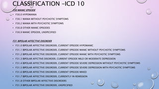 CLASSIFICATION –ICD 10
F30 MANIC EPISODE
• F30.0 HYPOMANIA
• F30.1 MANIA WITHOUT PSYCHOTIC SYMPTOMS
• F30.2 MANIA WITH PSYCHOTIC SYMPTOMS
• F30.8 OTHER MANIC EPISODES
• F30.9 MANIC EPISODE, UNSPECIFIED
F31 BIPOLAR AFFECTIVE DISORDER
• F31.0 BIPOLAR AFFECTIVE DISORDER, CURRENT EPISODE HYPOMANIC
• F31.1 BIPOLAR AFFECTIVE DISORDER, CURRENT EPISODE MANIC WITHOUT PSYCHOTIC SYMPTOMS
• F31.2 BIPOLAR AFFECTIVE DISORDER, CURRENT EPISODE MANIC WITH PSYCHOTIC SYMPTOMS
• F31.3 BIPOLAR AFFCTIVE DISORDER, CURRENT EPISODE MILD OR MODERATE DEPRESSION
• F31.4 BIPOLAR AFFECTIVE DISORDER, CURRENT EPISODE SEVERE DEPRESSION WITHOUT PSYCHOTIC SYMPTOMS
• F31.5 BIPOLAR AFFECTIVE DISORDER, CURRENT EPISODE SEVERE DEPRESSION WITH PSYCHOTIC SYMPTOMS
• F31.6 BIPOLAR AFFECTIVE DISORDER, CURRENT EPISODE MIXED
• F31.7 BIPOLAR AFFECTIVE DISORDER, CURRENTLY IN REMISSION
• F31.8 OTHER BIPOLAR AFFECTIVE DISORDERS
• F31.9 BIPOLAR AFFECTIVE DISORDER, UNSPECIFIED
 